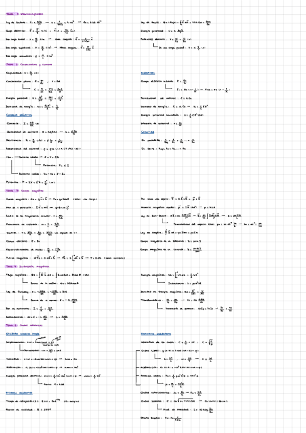 Miniatura del documento Formulario-Fisica-II.pdf