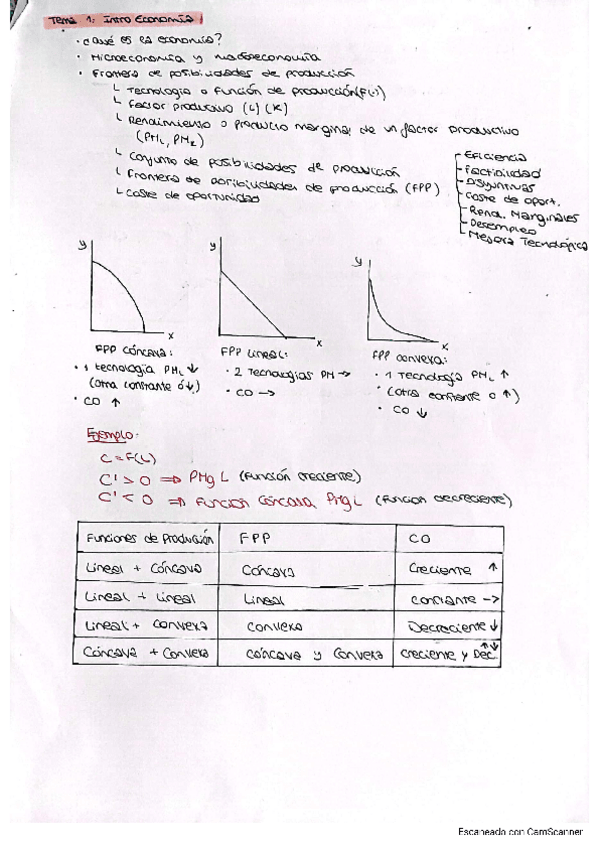 Miniatura del documento tema-1-intro.pdf