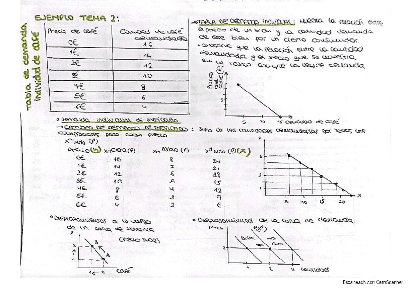 Miniatura del documento tema-2-intro.pdf