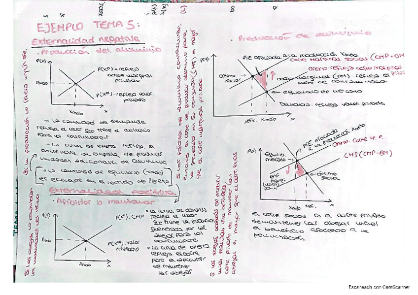 Miniatura del documento tema-5-intro.pdf