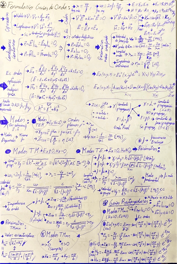 Miniatura del documento Formulario-Parte-2-Guias-de-onda-T5-sin-frecuencias-de-corte.pdf