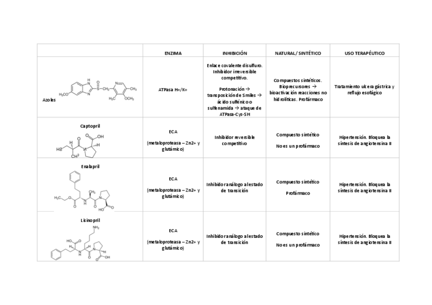 Miniatura del documento Tabla-agentes-farmacodinamicos-tema-4.pdf