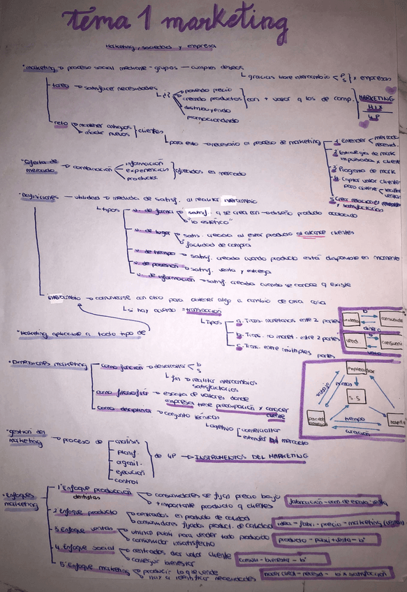 Miniatura del documento Resumen-Esquema-t1-MK.pdf