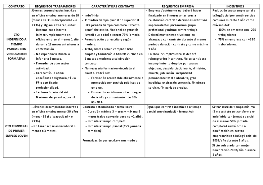 Miniatura del documento TABLA CONTRATOS EXTRA.pdf