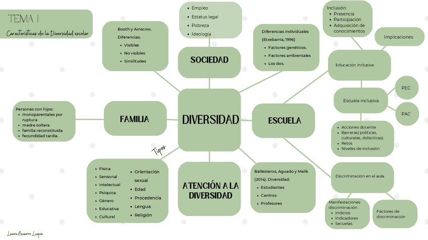 Miniatura del documento EyA-tema-1-Esquema-ideas-clave-y-conceptos.pdf