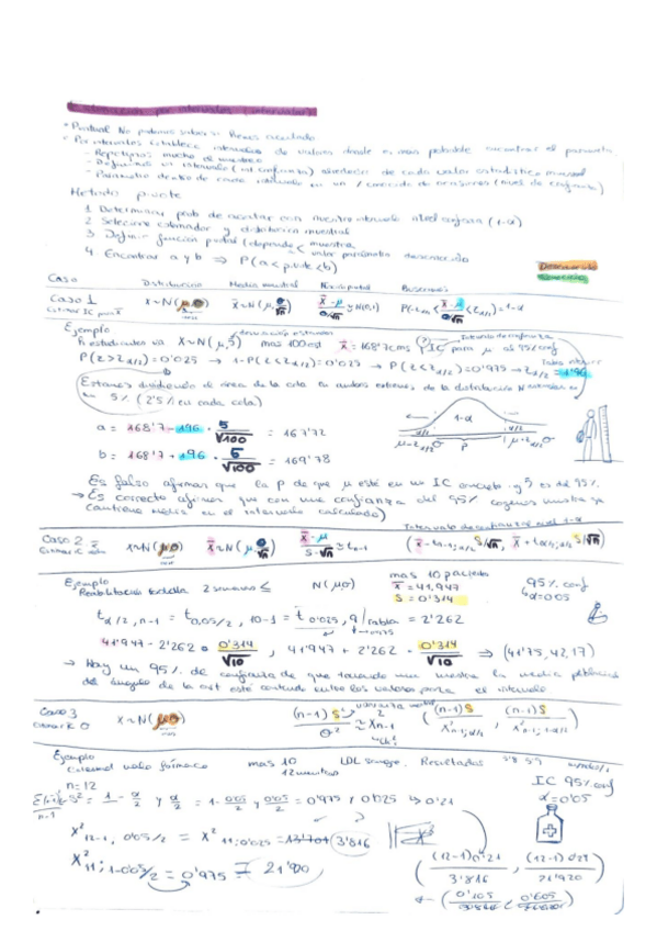 Miniatura del documento ApuntesEstimacion-por-intervalos.pdf