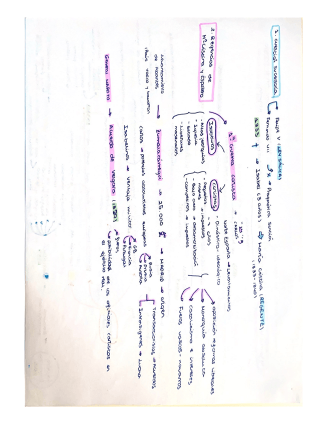 Miniatura del documento BLOQUE-6-ISABEL-II.pdf