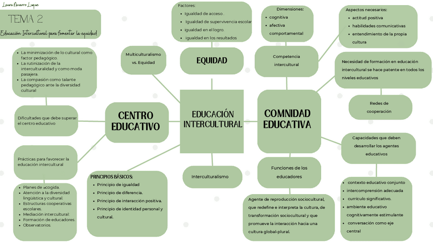 Miniatura del documento EyA-TEMA-2.pdf