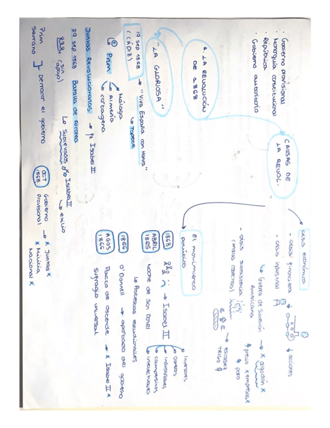 Miniatura del documento BLOQUE-6-SEXENIO-REVOLUCIONARIO.pdf