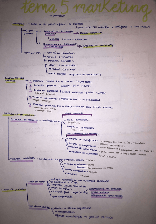 Miniatura del documento Resumen-Esquema-tema-5-MK.pdf