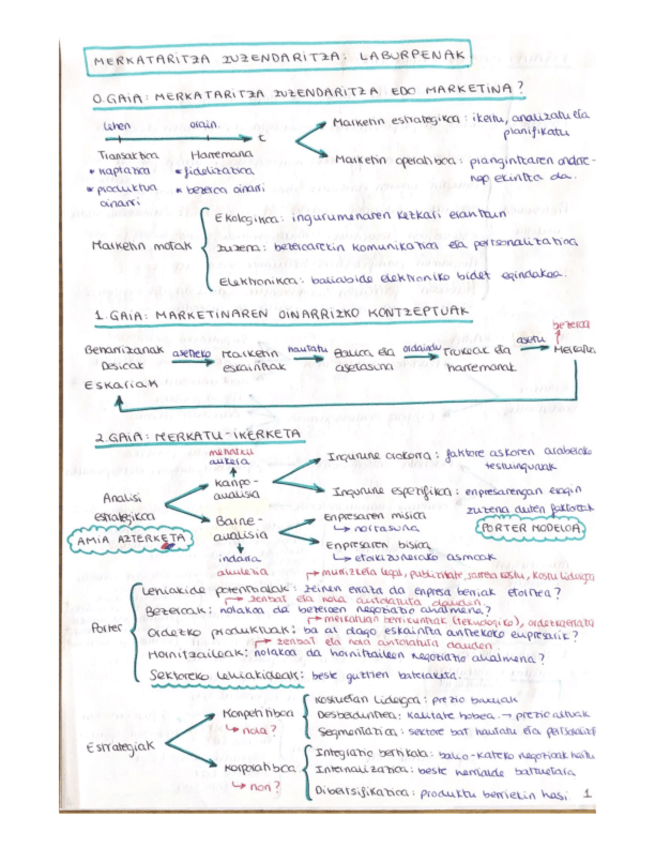 Miniatura del documento MERKATARITZA-LABURPENAK ETA TEORIA.pdf