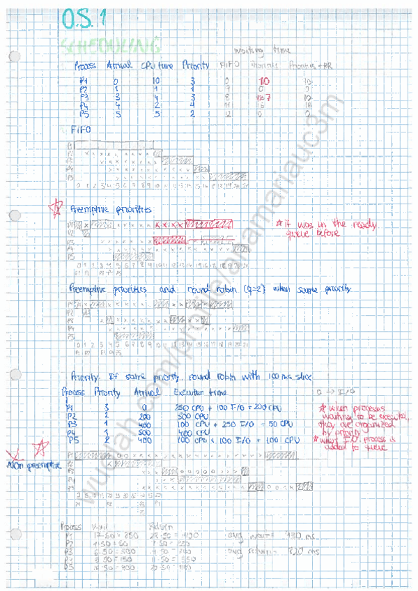 Miniatura del documento OS-exercises-complete.pdf
