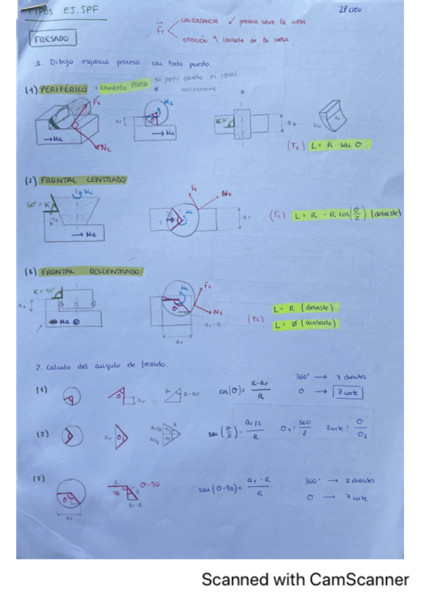 Miniatura del documento Resumen-Ejercicios-tipo-examen-2P.pdf