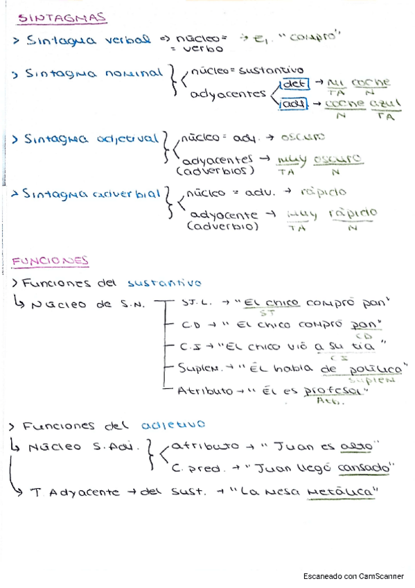 Miniatura del documento PARA-LA-SINTAXIS.pdf