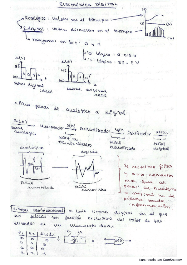 Miniatura del documento tema-4.-digital.pdf