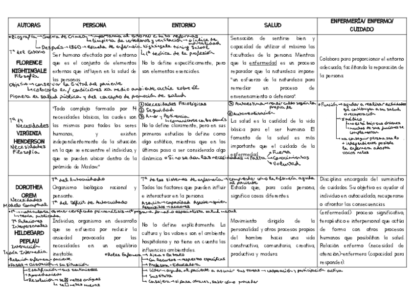 Miniatura del documento Tabla-Autoras.pdf