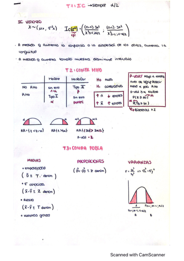 Miniatura del documento Resumen-estadistica-II.pdf