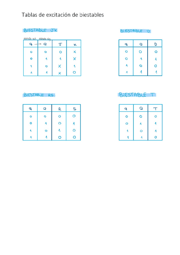 Miniatura del documento Plantillas-de-tablas-de-biestables.pdf