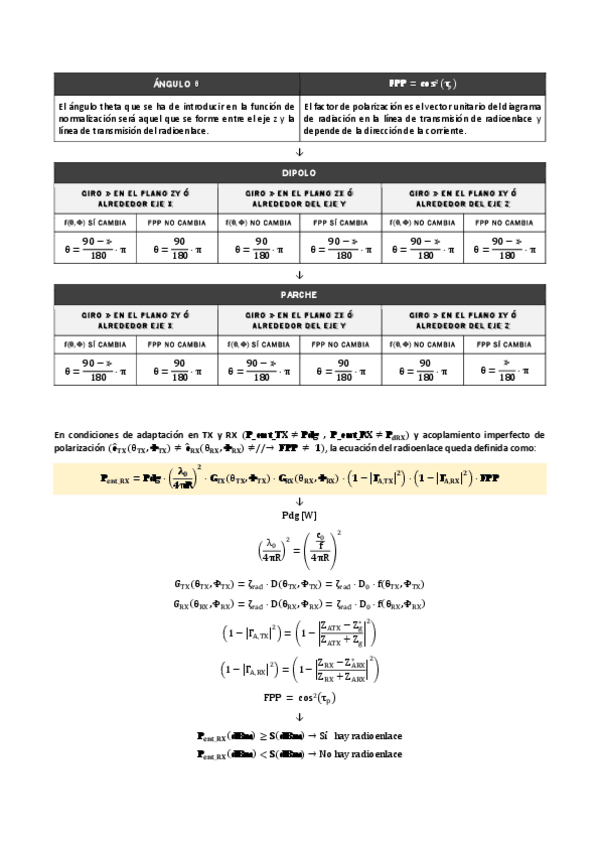 Miniatura del documento FormularioRadioenlace.pdf