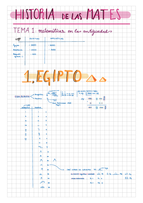 Miniatura del documento T1and2EGIPCIOSBABILONIOS.pdf