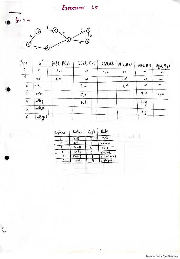 Miniatura del documento Ejercicios-resueltos-LS.pdf
