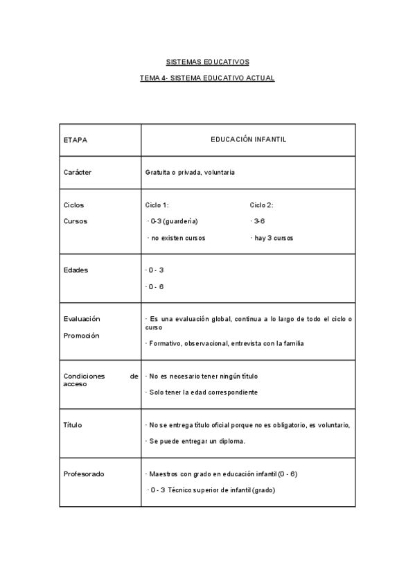 Miniatura del documento T.4-Sistemas-educativos-actuales.pdf