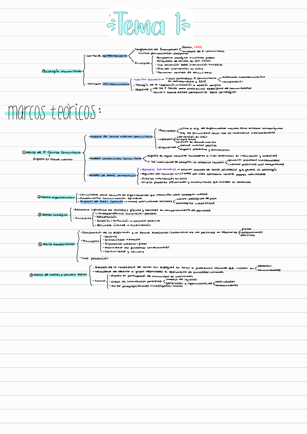 Miniatura del documento Esquemas-claves-intervencion-comunitaria-2324.pdf