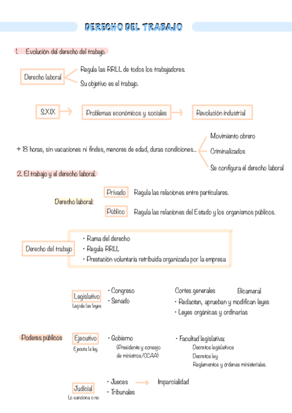 Miniatura del documento FOL.-Derecho-del-trabajo-Tema-7.pdf