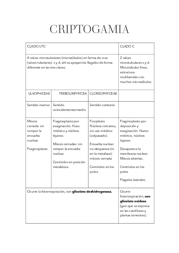 Miniatura del documento CRIPTOGAMIA.-De-algas-verdes-a-final-de-curso.pdf