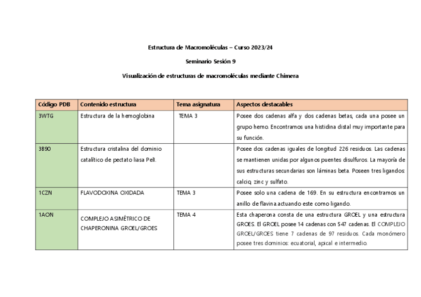 Miniatura del documento Seminario-Sesion-9-Visualizacion-estructuras.pdf