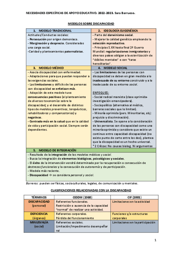 Miniatura del documento APUNTES-NEAE.-Esquema-todo-el-temario..pdf