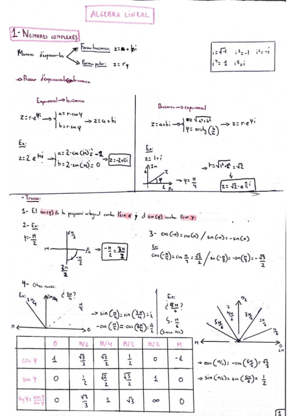 Miniatura del documento Resum-Complet-Algebra.pdf