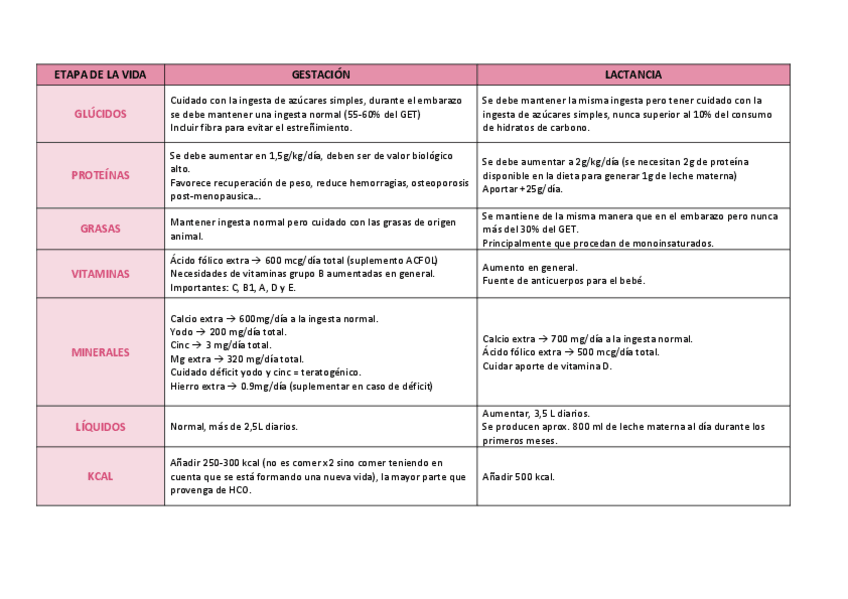 Miniatura del documento NUTRICION-TABLAS-ETAPAS.pdf