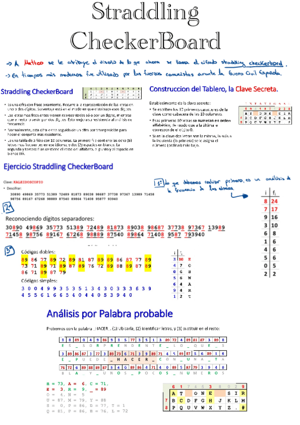 Miniatura del documento 5.-Straddling-CheckerBoard.pdf