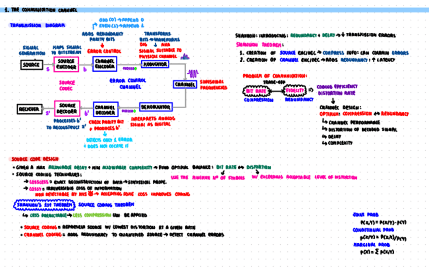 Miniatura del documento Summary-Oscar-Part-1-CD.pdf
