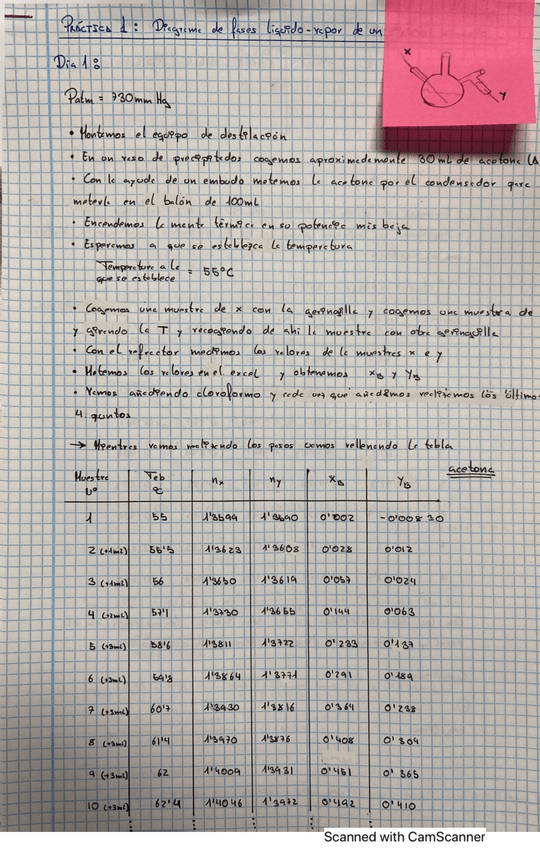 Miniatura del documento Practicas-Termodinamica.pdf