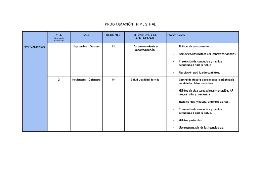 Miniatura del documento PRACTICA-1-PROGRAMACION-AULA.pdf