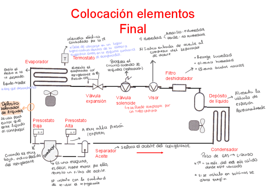 Miniatura del documento DistribucionElementosInstalacionFrigorificaBasicosfd58a68341112c521a8b3d7cb7a073ed.pdf