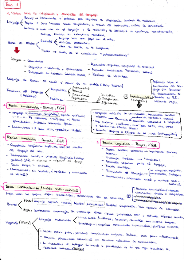 Miniatura del documento 1-Tema-1.pdf