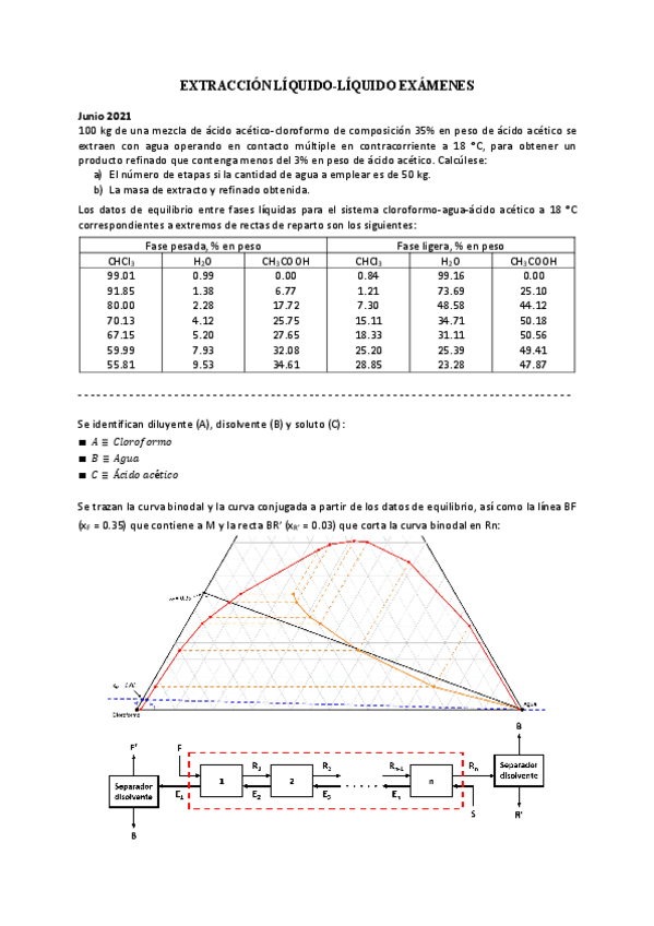 Miniatura del documento Problemas Extracción L-L.pdf
