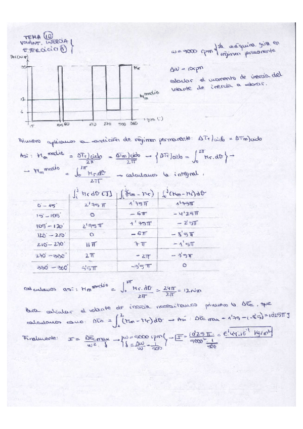 Miniatura del documento TEMA 10 - Volantes de inercia.pdf