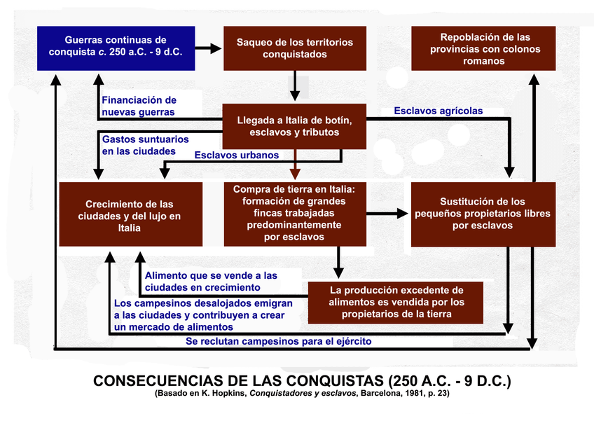 Miniatura del documento Consecuencias Conquistas 250-9.jpg