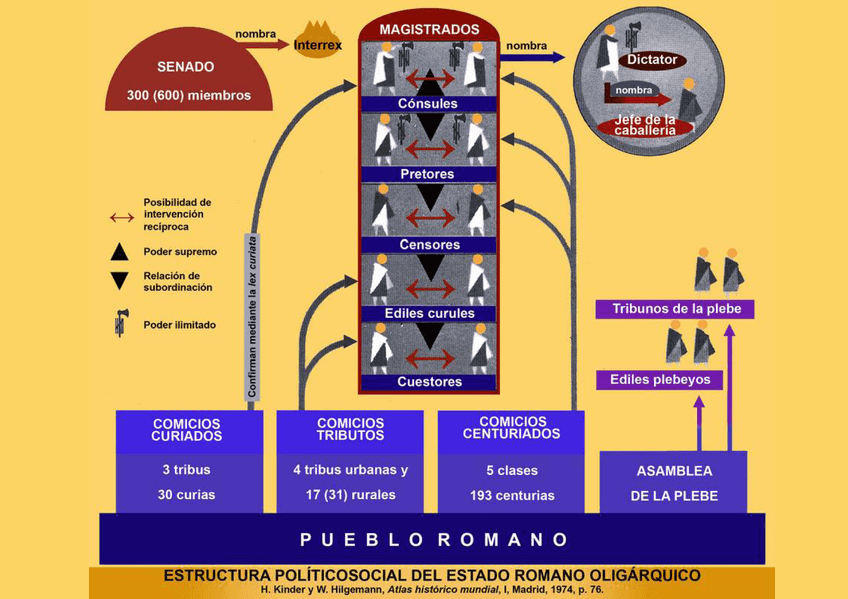 Miniatura del documento Estructura Estado Oligarquico.jpg