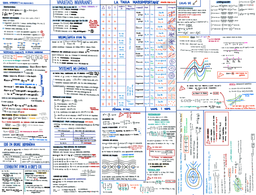 Miniatura del documento Formu-post-parcial.pdf