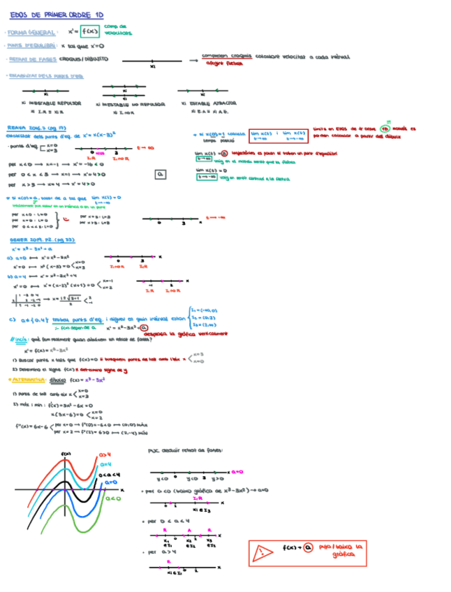 Miniatura del documento Apuntes-edos-post-parcial.pdf