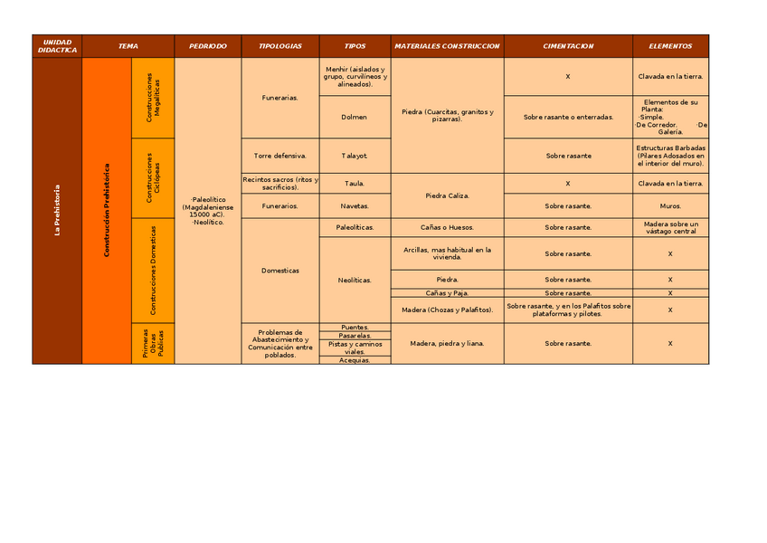 Miniatura del documento Historia de la Construccion.xls