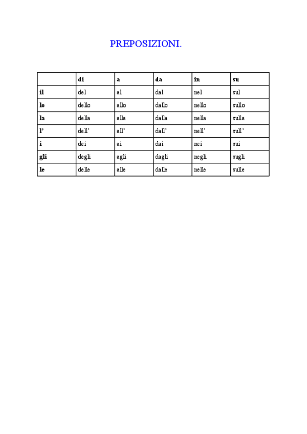 Miniatura del documento PREPOSIZIONI.pdf