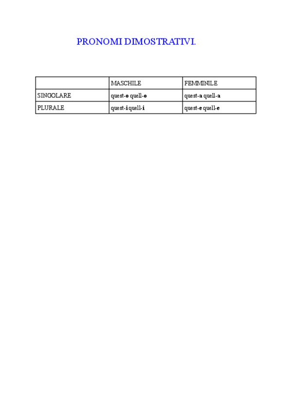 Miniatura del documento PRONOMI-DIMOSTRATIVI.pdf