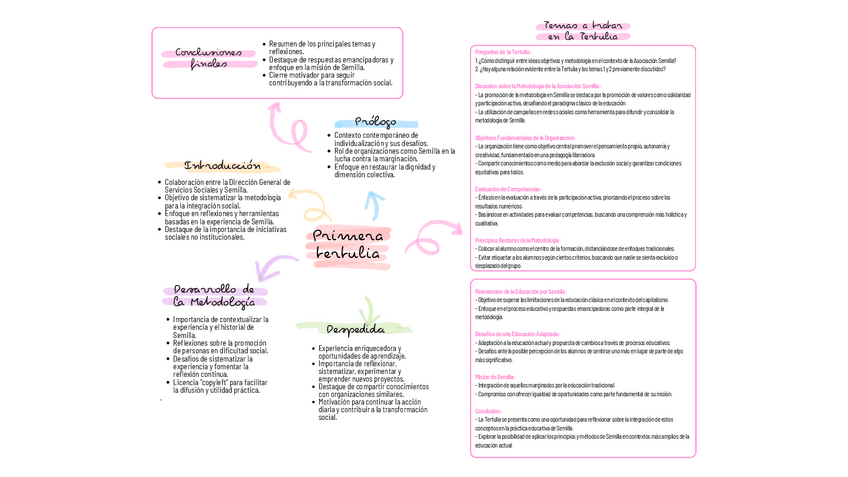 Miniatura del documento ESQUEMAS-LAZARO-SEMILLA.pdf