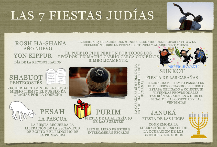 Miniatura del documento Antiguo-Testamento-y-Fiestas-judias.pdf